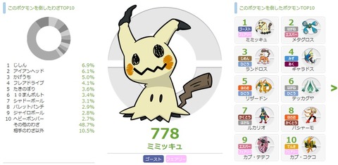 【ポケモンSV】今作で「ゴーストタイプ」がやたら強い理由