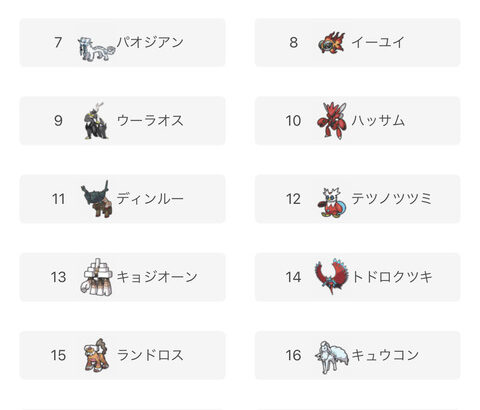 【ポケモンSV】パルデアの新規ポケモンたち、大健闘