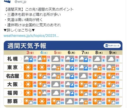 【ポケモンGO】ドオーデイ「11/5 日曜日」の気になる天気…！天候ブーストかかったら最悪…！
