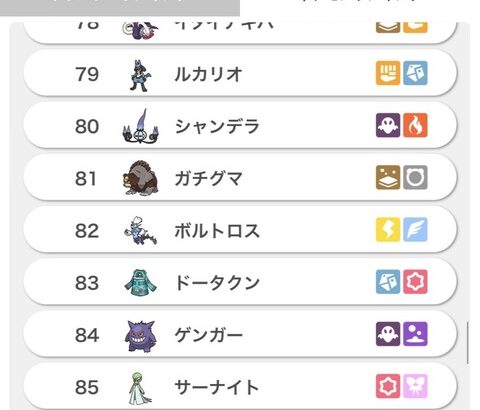 【ポケモンSV】「原種ガチグマ」一気にランクが落ちぶれる