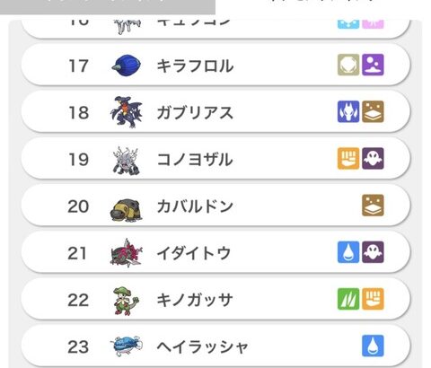 【ポケモンSV】カバルドン、見る見るうちに順位を伸ばす