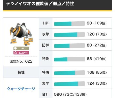 【ポケモンSV】エスパータイプを複合されるだけで弱くなるという