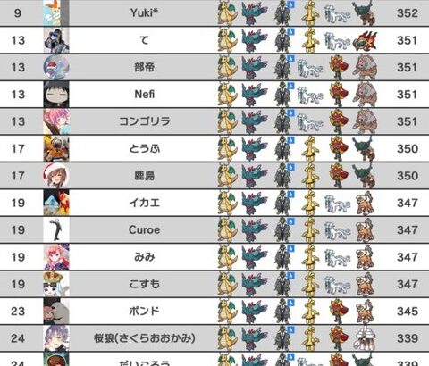 【ポケモンSV】対戦環境が同じポケモンだらけで埋め尽くされる