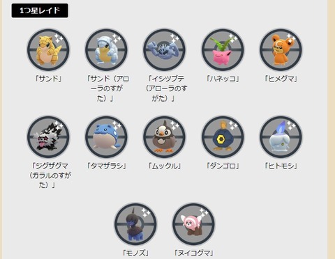 【ポケモンGO】「星1レイド祭り」に不満噴出「伝説レイド…」「レイド産だからGBL個体出ないし…」