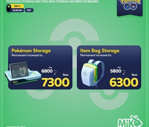 【ポケモンGO】ボックス・バッグが500枠拡張！これでボックスは7300！バッグは6300！