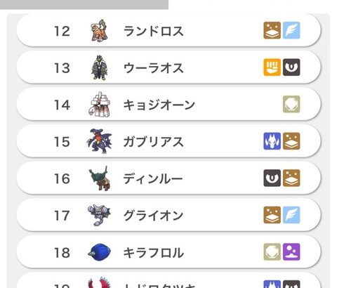 【ポケモンSV】登場してからずっと安定して強い「霊獣ランド」