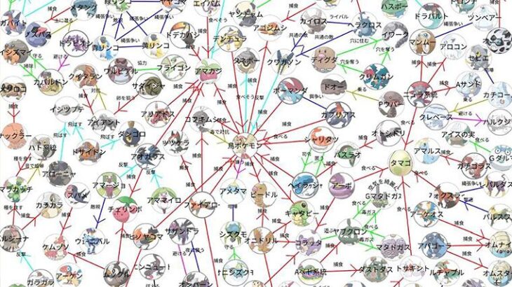 【大作】ポケモンの生態系（食物連鎖）を図にまとめたらすごいになったｗｗ（※画像）