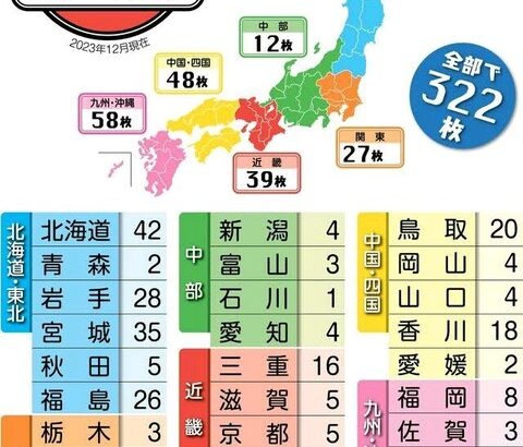 株ポケ「おかげさまで、322枚もの “ポケふた” を全国各地に設置することができました」