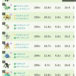 【ポケモンGO】「対ゲンシカイオーガ」の為にデンジュモク集めるってのは有り？