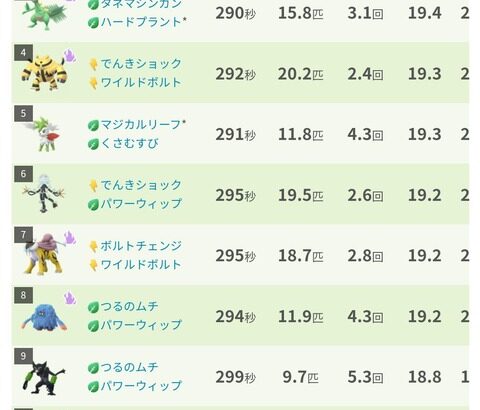 【ポケモンGO】「対ゲンシカイオーガ」の為にデンジュモク集めるってのは有り？