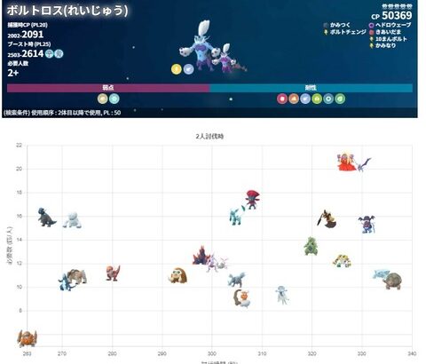 【ポケモンGO】次の伝説レイド「霊獣ボルトロス」は何で対策すればいいの？