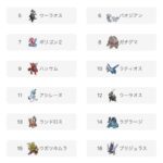 【ポケモンSV】アシレーヌ、使用率11位