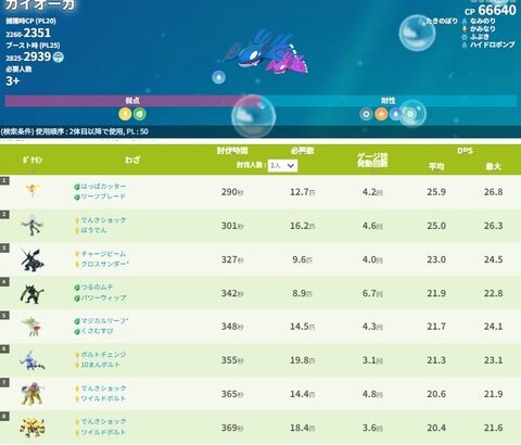 【ポケモンGO】デンジュモク、レイド電気アタッカーとしてはゼクロム超え