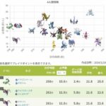 【ポケモンGO】メガラティアスの「最低討伐人数」前回と同じなら「4人+」野良だとその倍以上は欲しい