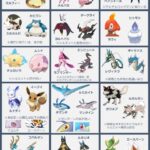 日本の芸能プロ「炎上商法してる例のポケモン酷似ゲームには触るなよ」