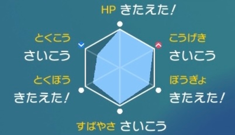 【ポケモンSV】素早さが１でも早いとそれだけで有利システムやめようぜ