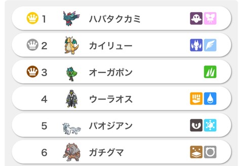 【ポケモンSV】もう上位から6匹もってくるだけでマスター行けるだろ