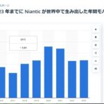 【ポケモンGO】ナイアンの去年の収益…