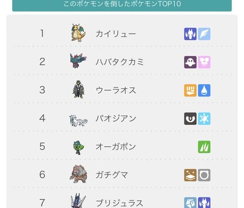 【ポケモンSV】カイリューを最も倒したポケモン