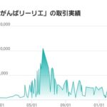 ポケカの大暴落が止まらない