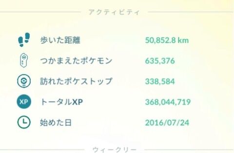 【ポケモンGO】ポケモンの「総捕獲数」今どれくらい？