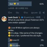 【ポケモンGO】海外でも今回のアバター仕様変更が賛否両論！！