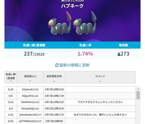 【ポケモンGO】ライバルイベントの色違い率、確率は上がってるが湧きがショボいので体感出来ない