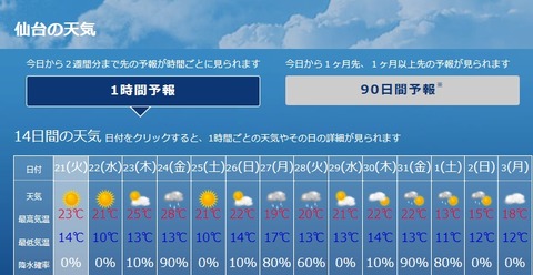 【ポケモンGO】GOフェス仙台当日の天気が怪しい…雨対策はしっかりと