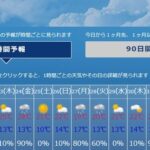 【ポケモンGO】仙台GOフェスの天気予報、現在の31日、1日、2日は雨のち晴れ