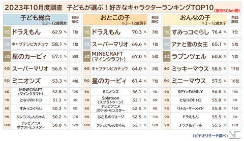 新アニポケ、普通にキッズには人気ある？