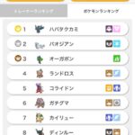 【ポケモンSV】パオジアン、ここに来て使用率2位