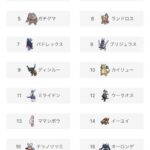 【ポケモンSV】「禁伝1体使用可能レギュG」今の環境で使いやすいポケモン