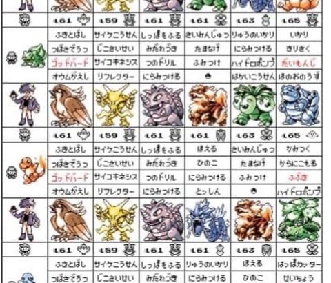 【画像】ポケモン初代グリーンの技構成ｗｗｗｗｗ