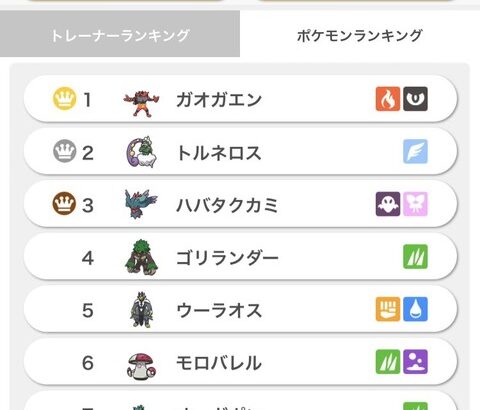 【ポケモンSV】「ガオガエン」とかいうずっとダブルでエース張ってるポケモン