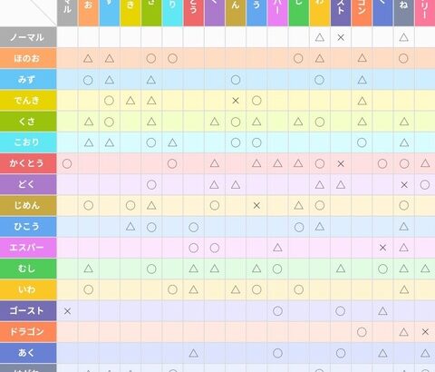 3大ポケモンの強い複合タイプ　水地面・虫鋼