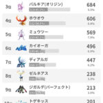 【ポケモンGO】GBL「マスターリーグ」の難易度