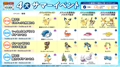 【ポケモンSV】急募、アローラライチュウに似合うボール