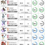 【ポケモンGO】「はっけいルカリオ」と「テラキオン」どっちが強い？