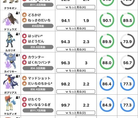 【ポケモンGO】「はっけいルカリオ」と「テラキオン」どっちが強い？