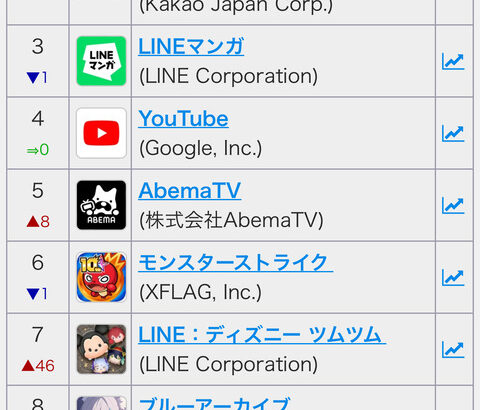 【ポケモンGO】リオル孵化の日もあったのにここまでレイドデイで売り上げが上がるのか…？