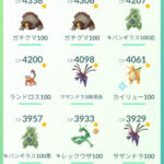 【ポケモンGO】ボックスの中身自慢マナー