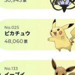 【ポケモンGO】ピカチュウ以外ポケモン知らないのにポケGO続けてる人凄くね？