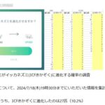 【ポケモンGO】イッカネズミ（さんびきかぞく）確率は１％か１０％か