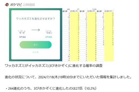 【ポケモンGO】某サイトによるとイッカネズミ（3人）の確率が10％らしいが