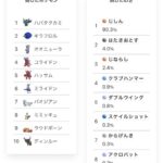 【ポケモンSV】グライオンの技採用率3位以下が･･・・