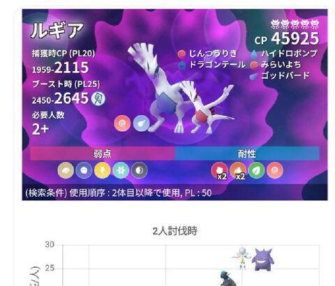 【ポケモンGO】シャドウルギア（暴走無）「最低討伐人数」