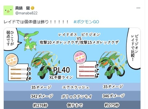 【ポケモンGO】ジムおじには痛い話！「ジムレイドで個体値0とFは誤差レベル」