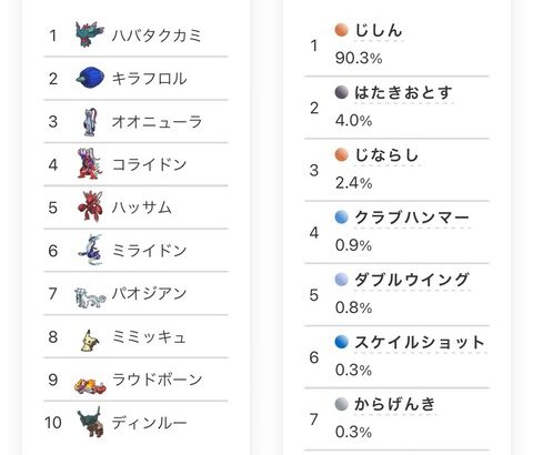 【ポケモンSV】グライオンってどんな感じで倒すの？