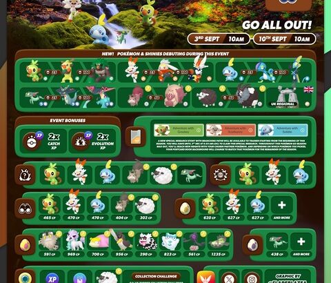 【ポケモンGO】ドラメシヤが実装！ガラルイベント「歩いて行こう」詳細発表！