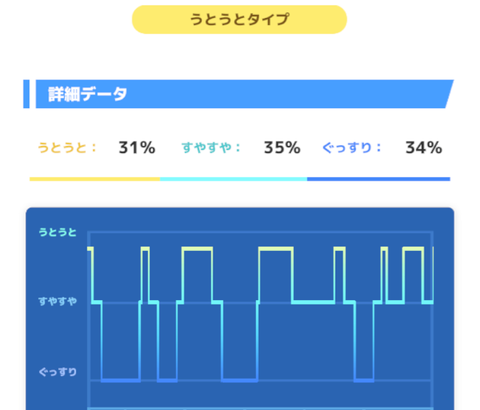 ポケモンスリープってコレ何を元にぐっすりとか判定してんの？？？？